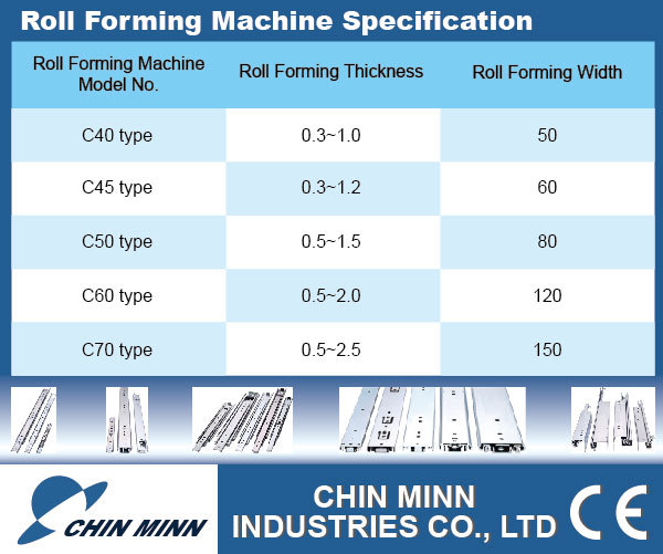 slide rail roll forming dimension